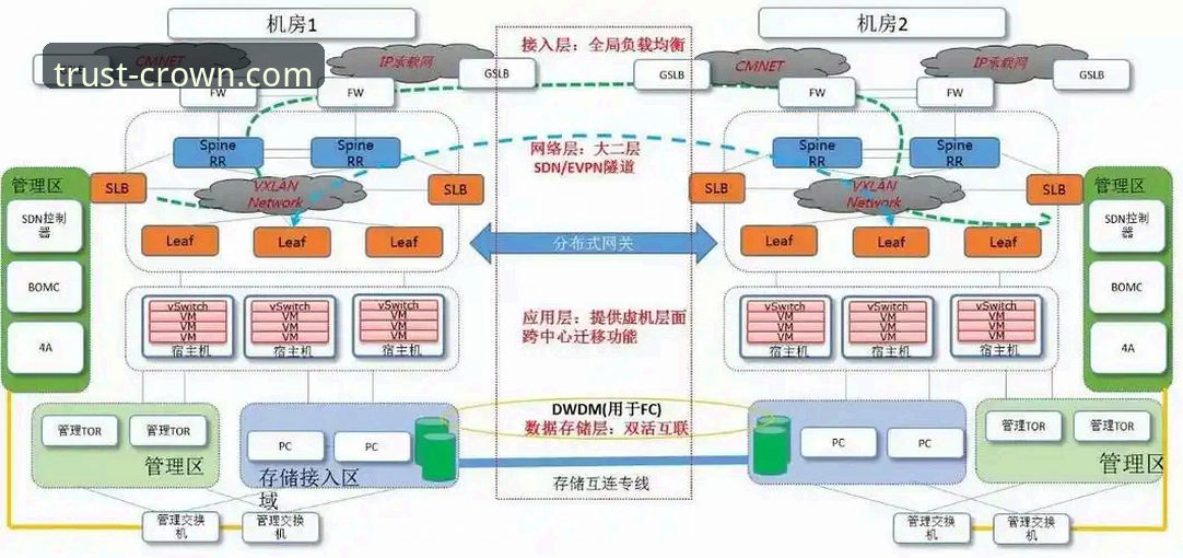 皇冠合规开户对比 皇冠合规开户对比深度分析:从实操角度揭秘平台选择关键点