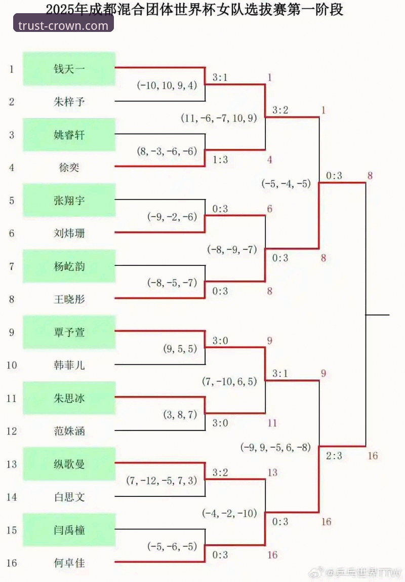皇冠官网平台2026最新版本 世乒赛团体赛中国男乒战术分析教程——基于皇冠现金官网赛事回放解读
